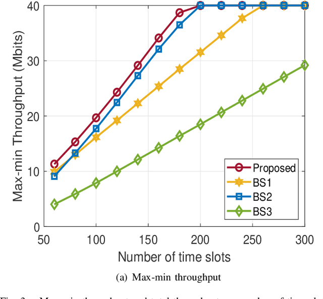 Figure 3 for Satellite- and Cache-assisted UAV: A Joint Cache Placement, Resource Allocation, and Trajectory Optimization for 6G Aerial Networks