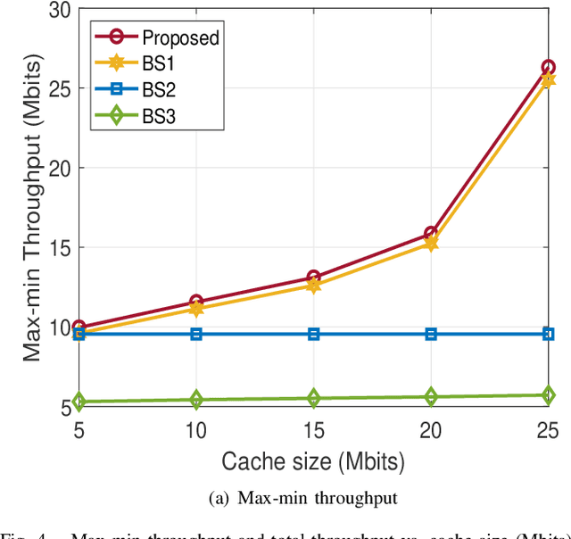 Figure 4 for Satellite- and Cache-assisted UAV: A Joint Cache Placement, Resource Allocation, and Trajectory Optimization for 6G Aerial Networks