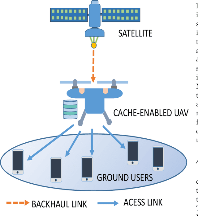 Figure 1 for Satellite- and Cache-assisted UAV: A Joint Cache Placement, Resource Allocation, and Trajectory Optimization for 6G Aerial Networks