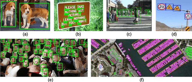 Figure 1 for Recent Advances in Object Detection in the Age of Deep Convolutional Neural Networks