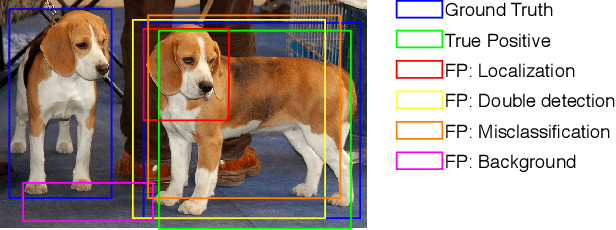 Figure 3 for Recent Advances in Object Detection in the Age of Deep Convolutional Neural Networks