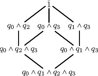 Figure 1 for Understanding the Complexity of Lifted Inference and Asymmetric Weighted Model Counting