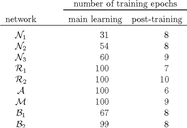 Figure 3 for CITlab ARGUS for historical data tables