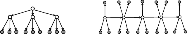 Figure 3 for Learning Topic Models and Latent Bayesian Networks Under Expansion Constraints