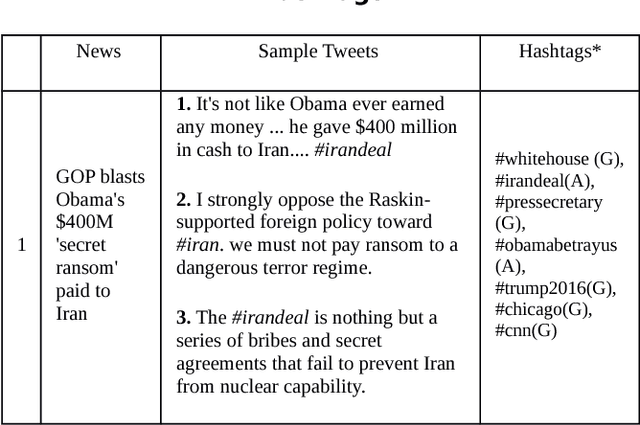 Figure 1 for Predicting Tomorrow's Headline using Today's Twitter Deliberations