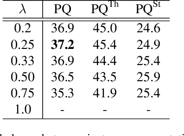 Figure 2 for An End-to-End Network for Panoptic Segmentation