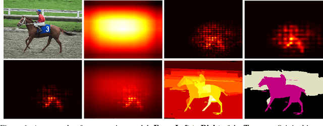 Figure 1 for Learning Pixel-wise Labeling from the Internet without Human Interaction