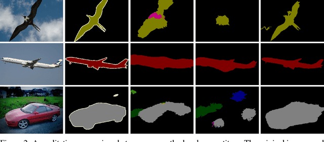 Figure 4 for Learning Pixel-wise Labeling from the Internet without Human Interaction