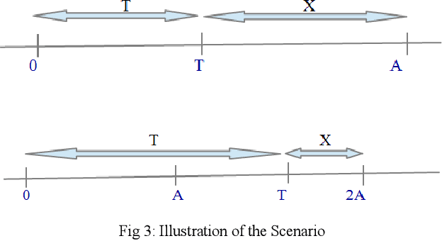 Figure 2 for Optimization of the Waiting Time for H-R Coordination