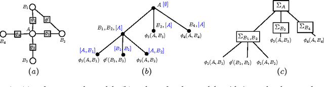 Figure 1 for First-Order Decomposition Trees