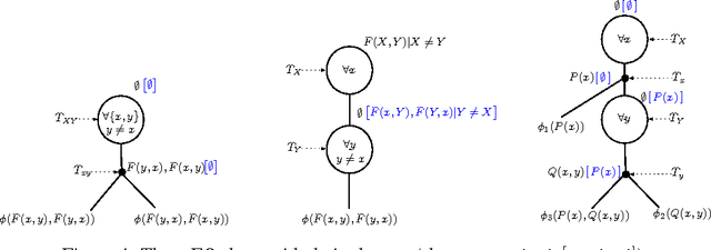 Figure 4 for First-Order Decomposition Trees