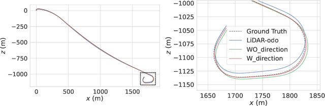 Figure 2 for JVLDLoc: a Joint Optimization of Visual-LiDAR Constraints and Direction Priors for Localization in Driving Scenario