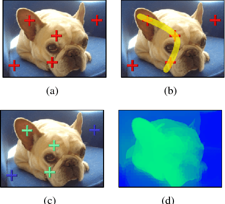 Figure 1 for SwipeCut: Interactive Segmentation with Diversified Seed Proposals