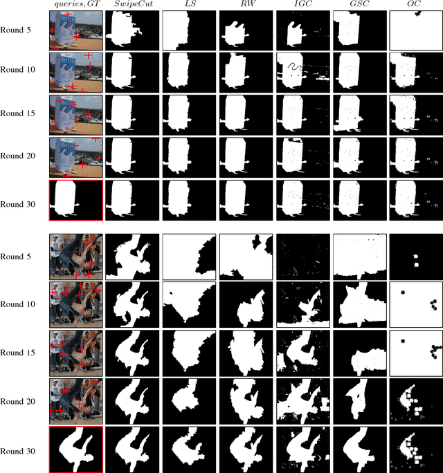 Figure 2 for SwipeCut: Interactive Segmentation with Diversified Seed Proposals