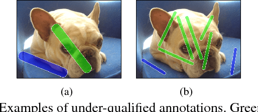 Figure 3 for SwipeCut: Interactive Segmentation with Diversified Seed Proposals