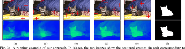 Figure 4 for SwipeCut: Interactive Segmentation with Diversified Seed Proposals