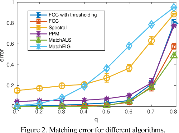 Figure 4 for Scalable Cluster-Consistency Statistics for Robust Multi-Object Matching