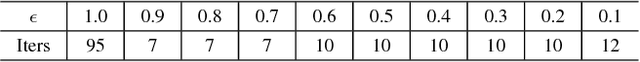 Figure 4 for BlockQNN: Efficient Block-wise Neural Network Architecture Generation