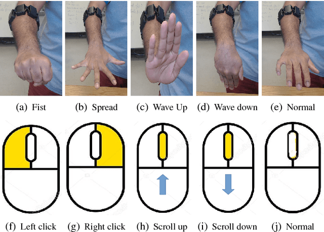 Figure 4 for Gesture based Human-Swarm Interactions for Formation Control using interpreters