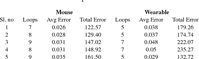 Figure 2 for Gesture based Human-Swarm Interactions for Formation Control using interpreters