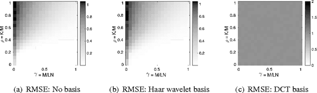 Figure 2 for Distributed Sequence Memory of Multidimensional Inputs in Recurrent Networks