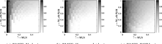 Figure 3 for Distributed Sequence Memory of Multidimensional Inputs in Recurrent Networks