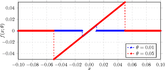 Figure 4 for Convolutional Neural Associative Memories: Massive Capacity with Noise Tolerance