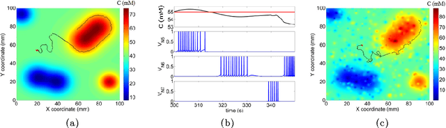 Figure 3 for Sub-threshold CMOS Spiking Neuron Circuit Design for Navigation Inspired by C. elegans Chemotaxis