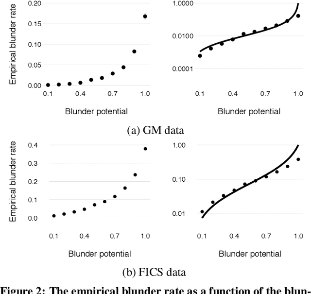 Figure 3 for Assessing Human Error Against a Benchmark of Perfection