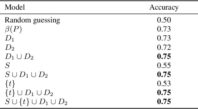 Figure 4 for Assessing Human Error Against a Benchmark of Perfection