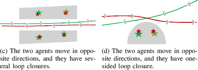 Figure 4 for Loop-box: Multi-Agent Direct SLAM Triggered by Single Loop Closure for Large-Scale Mapping