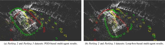 Figure 2 for Loop-box: Multi-Agent Direct SLAM Triggered by Single Loop Closure for Large-Scale Mapping