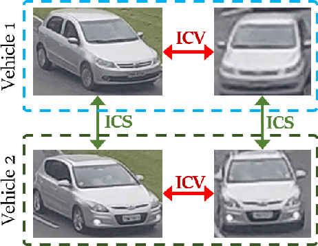 Figure 3 for Robust, Extensible, and Fast: Teamed Classifiers for Vehicle Tracking in Multi-Camera Networks