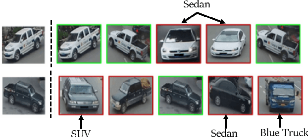 Figure 4 for Robust, Extensible, and Fast: Teamed Classifiers for Vehicle Tracking and Vehicle Re-ID in Multi-Camera Networks