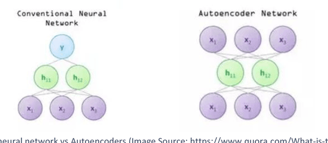 Figure 1 for Regional Priority Based Anomaly Detection using Autoencoders