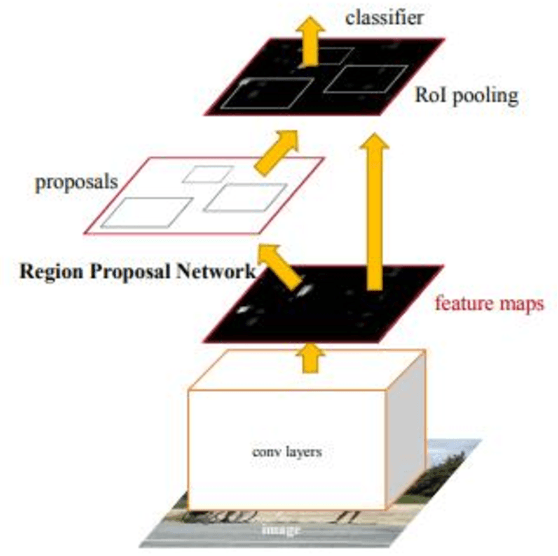 Figure 4 for Regional Priority Based Anomaly Detection using Autoencoders