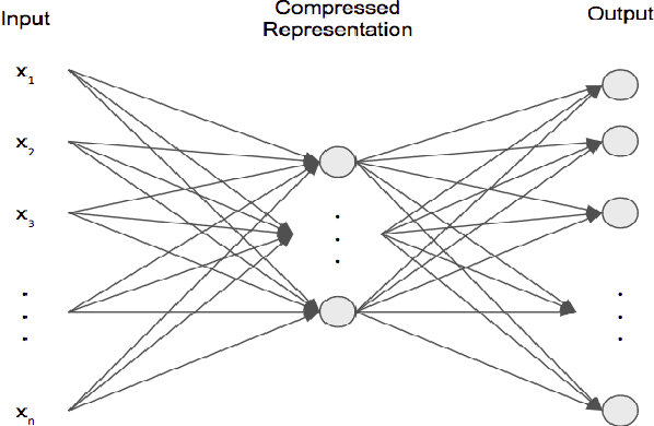 Figure 1 for Performance Evaluation of Deep Generative Models for Generating Hand-Written Character Images