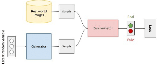Figure 2 for Performance Evaluation of Deep Generative Models for Generating Hand-Written Character Images