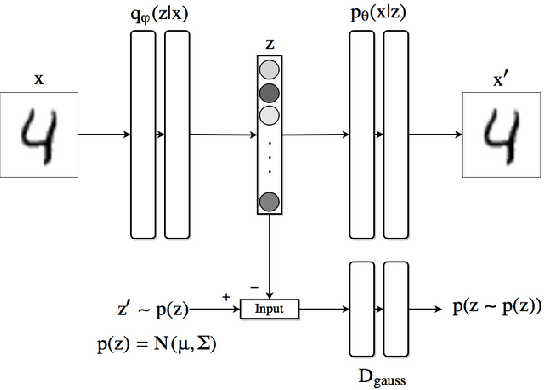 Figure 3 for Performance Evaluation of Deep Generative Models for Generating Hand-Written Character Images