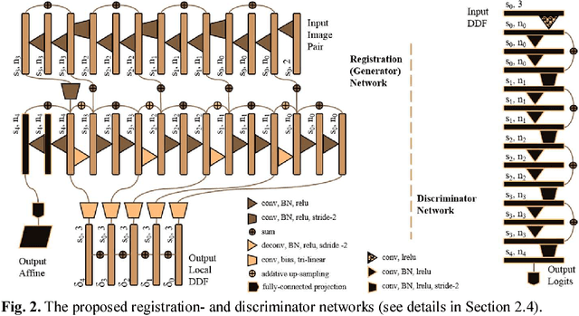Figure 2 for Adversarial Deformation Regularization for Training Image Registration Neural Networks