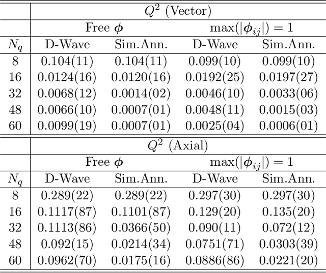 Figure 4 for Lossy compression of statistical data using quantum annealer