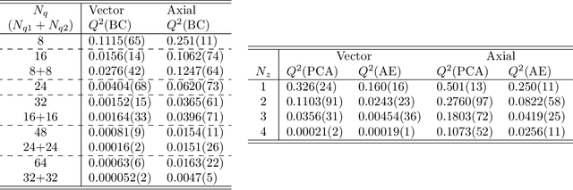 Figure 2 for Lossy compression of statistical data using quantum annealer