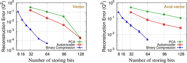 Figure 3 for Lossy compression of statistical data using quantum annealer