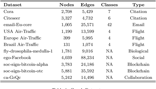 Figure 1 for Exploring the Representational Power of Graph Autoencoder