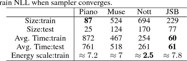 Figure 4 for Meta-Learning for Stochastic Gradient MCMC