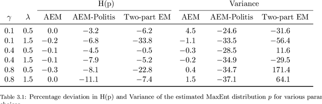 Figure 2 for Density Estimation using Entropy Maximization for Semi-continuous Data
