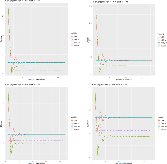 Figure 3 for Density Estimation using Entropy Maximization for Semi-continuous Data