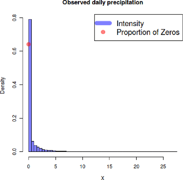 Figure 1 for Density Estimation using Entropy Maximization for Semi-continuous Data