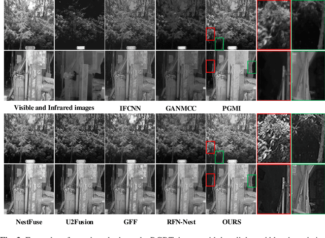 Figure 3 for Dynamic Degradation for Image Restoration and Fusion