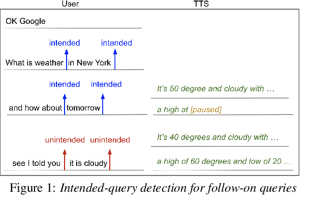 Figure 1 for Streaming Intended Query Detection using E2E Modeling for Continued Conversation